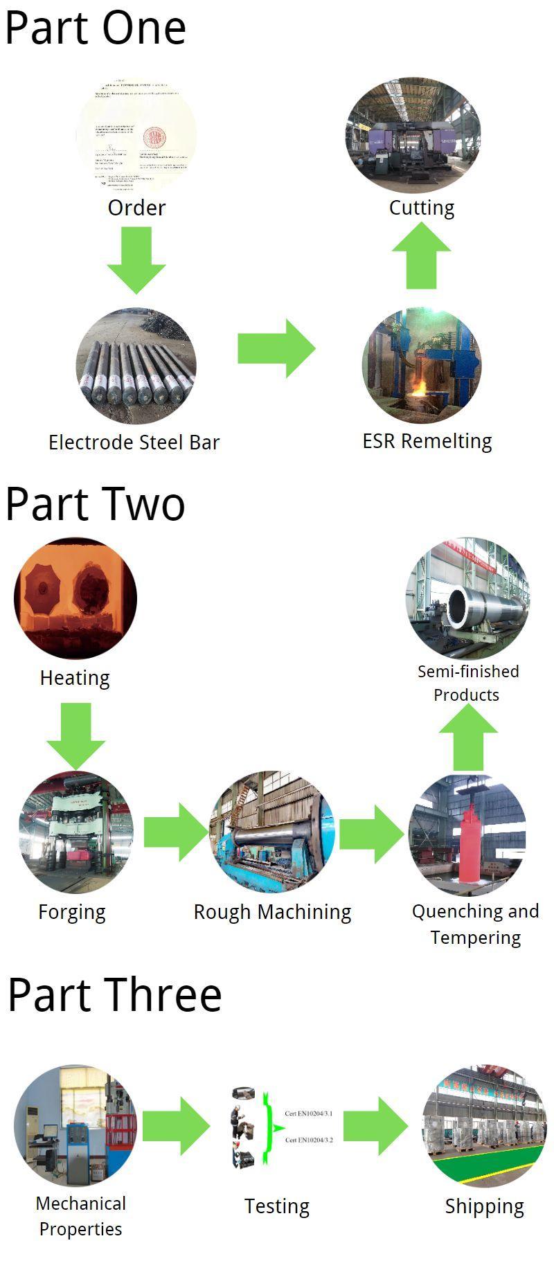 Rouleau intermédiaire de fraisage à froid Cold milling itermediate roll