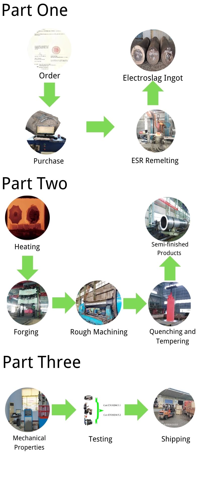 Acier spécial pour travail à chaud Die Steel Hot Work Special Steel