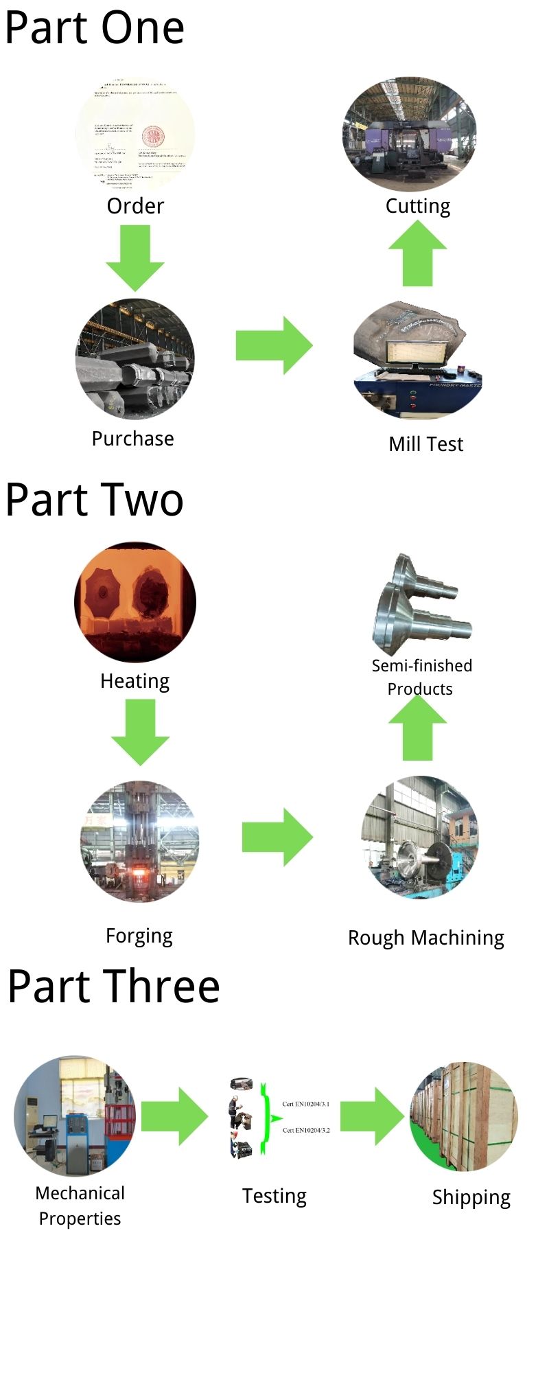 Mandrin de presse à botte Boot press mandrel