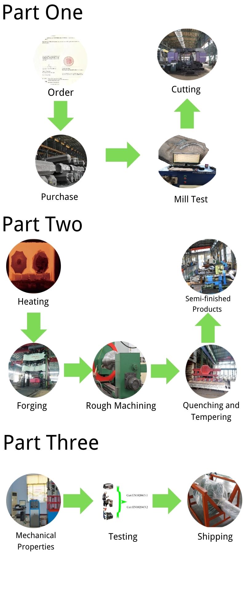 Bride d'espacement Spacer flange
